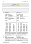 Article 251 – 2015 Classification et Définitions Classification