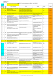 Q2_0_Module 1 _Plan_actions_amelioration apres COPIL Qualite