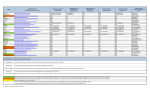 Vérifier le tableau de compatibilité PASS-THRU