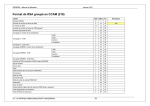 Format de RSA groupé en CCAM (218) - PERINAT-ARS-IDF