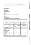 Modèles à transmission en Z 565 Bravo