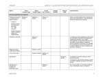 Annexe 3 : Calendrier d`entretien proposé dans les services de garde