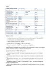 CATEGORIE STANDARD Etudiant AAA Non AAA 248 € 269 € 43