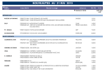 NOUVEAUTES AU 21 MAI 2015