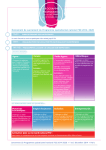 programme prévisionnel - Lancement du programme opérationnel