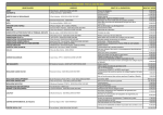 SUBVENTIONS ATTRIBUEES PAR LA CAB EN 2008