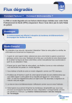 Flux dégradés - Endirect-professionnels-de