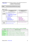 Travaux de groupes - Espace pédagogique