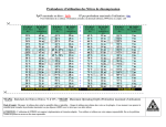 Profondeurs d`utilisation des Nitrox de décompression