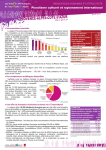 Fiche thématique Multiculturalité en PACA