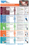 Procédures – fermes porcines