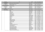 Titre Auteur(s) Année Cote de rangement Âge Nous les garçons : de