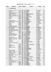 REPERTOIRE " MOI – GENE" 2 à 75