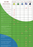 guide tri pour site