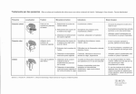 Mise en place ( PDF - 164.6 ko)