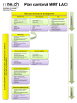 Plan cantonal MMT LACI