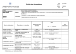 Vous pouvez visualiser le plan de formation 2009 en cliquant ici.