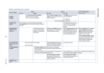 Choisir une activité : tableau synthétique des activités