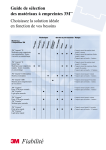 3M(tm) Impression Materials