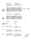 Acididy Acidimeters Salt meters pH meters Titrators