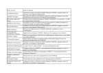 Liste des mémoires pouvant être consultés sur place