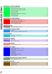 table des matières mesures electro