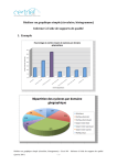 Réaliser un graphique simple (circulaire, histogramme