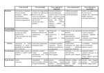 Texte narratif Texte descriptif Texte explicatif ou informatif Texte