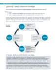 Exercice 1 : Mieux comprendre ma fatigue Cycle négatif