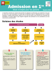 Admission en 1 re , mode d`emploi