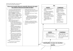 Compétences Activités Découverte du monde (découverte