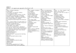 Annexe 1 Tableau 1 : Les supports pour apprendre à lire (Cycle I et II)