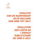 evolutie van de ruimtekost in de reclame van 2006 tot 2011