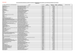 Liste des subventions versées aux associations de droit français en