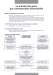 Mode d`emploi (pdf - 79 Ko) - La Française Global Estate Investment