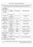 Discours Universel de la langue de bois pédagogique 2.0