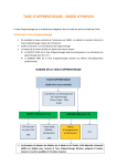 TAXE D`APPRENTISSAGE : MODE D`EMPLOI