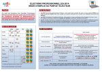 Mode d`emploi du parfait électeur