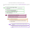 parcours internet du parent employeur - Yamanounou-13