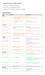Calendrier des activités du BÉÉI - 2014-2015