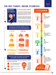 FIN DES TARIFS : MODE D`EMPLOI 90%