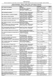 Référentiel des lieux des ateliers, temps de