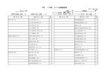 平成 17 年度 ファイル基準総括表