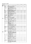 RD-Style 新シリーズ スペック表