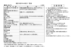 雑がみの区分一覧表 [107KB pdfファイル]