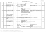 これまでの主なICT利活用施策(プロジェクト)一覧