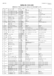 取扱商品に関しての訂正とお詫び