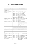 第8 民間団体等との協定に関する資料