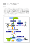 1－6－2－2 データ通信