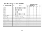 資料6 印刷ユニットのリスクワークシート分析表（安全方策実施後）